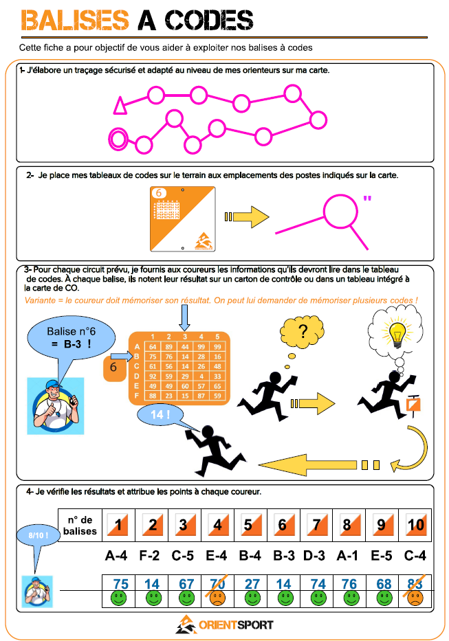Lot de 10 balises à codes 11-20 – Image 3